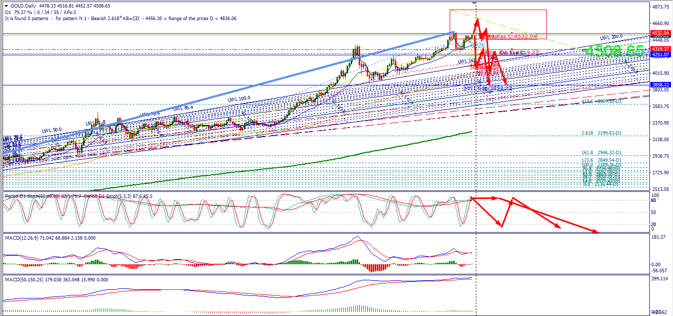 Click image for larger version

Name:	
Views:	2
Size:	100.9 كيلوبايت
ID:	16845408