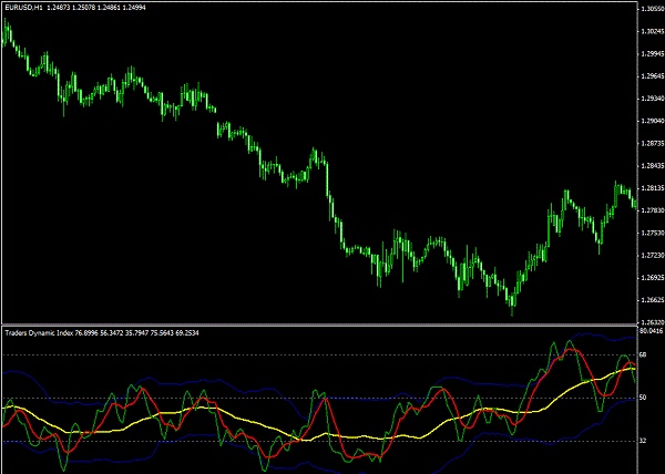 Trade dynamics. TDI индикатор. Traders Dynamic Index. RSI_Micro_Divergence.ex4. Zigzag mt5.