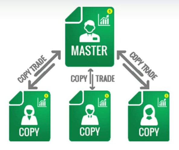 Копи трейдинг. Copy trading. Copy trading forex. Copy trading Markets. For copy.