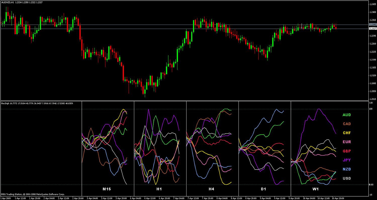 Forex currency index forex building