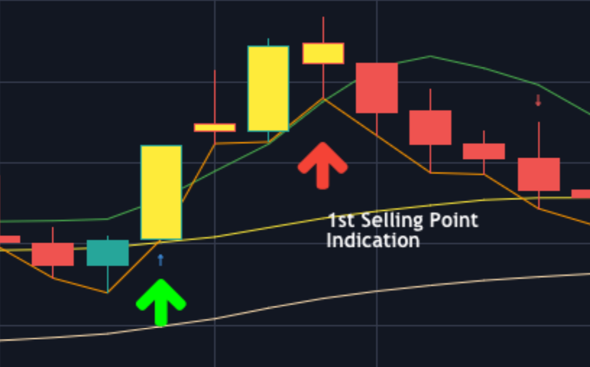 Buy signal. Buy sell Signals TRADINGVIEW.