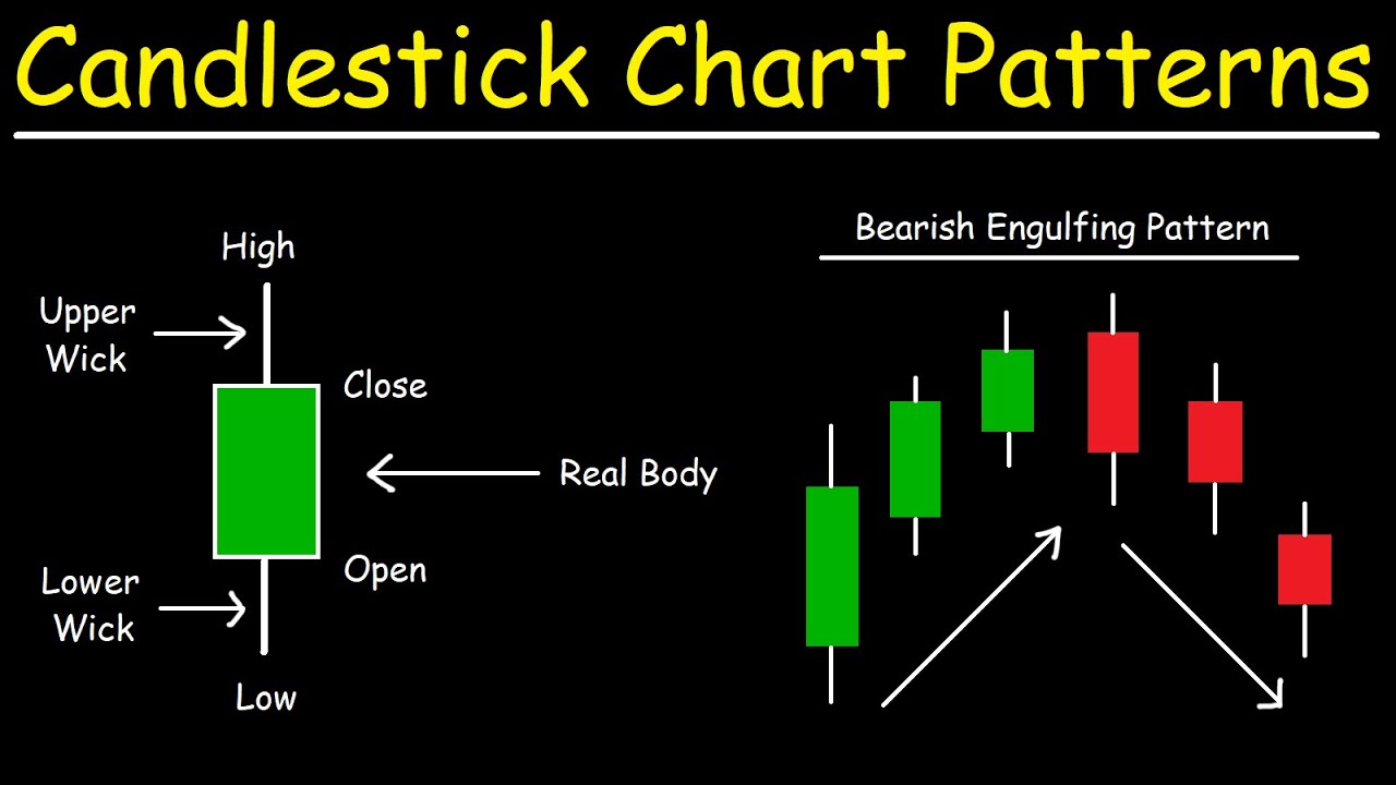 Японские свечи стив. График японские свечи. Свечные паттерны Price Action. Candlestick Chart. Японские свечи для начинающих.