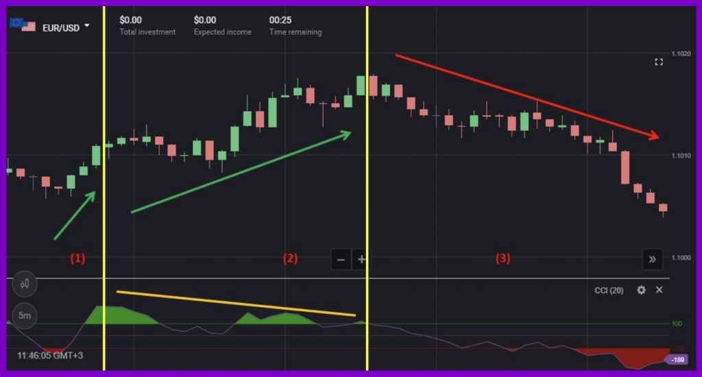 CCI индикатор. Индикаторы дефолта. CCI 68.