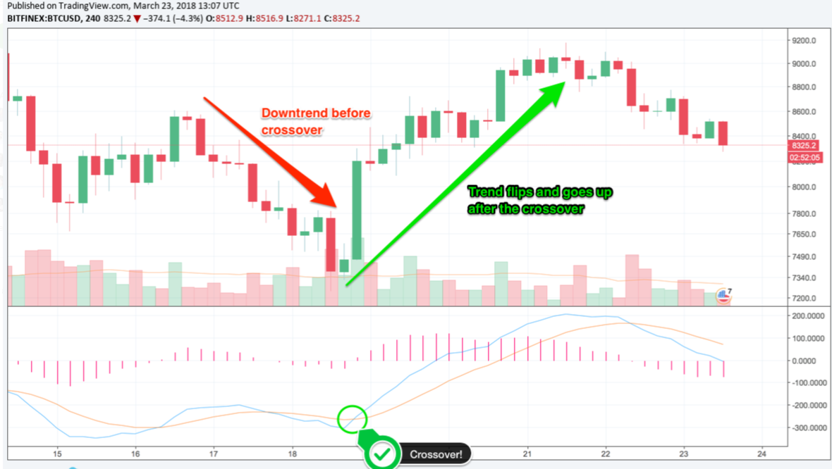 Тепловая карта tradingview