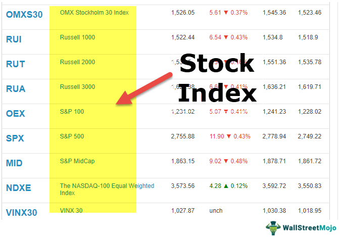 Index do. Stock Indices. Stock is Type of stocks. Stock Index example. Price-weighted stock Index.