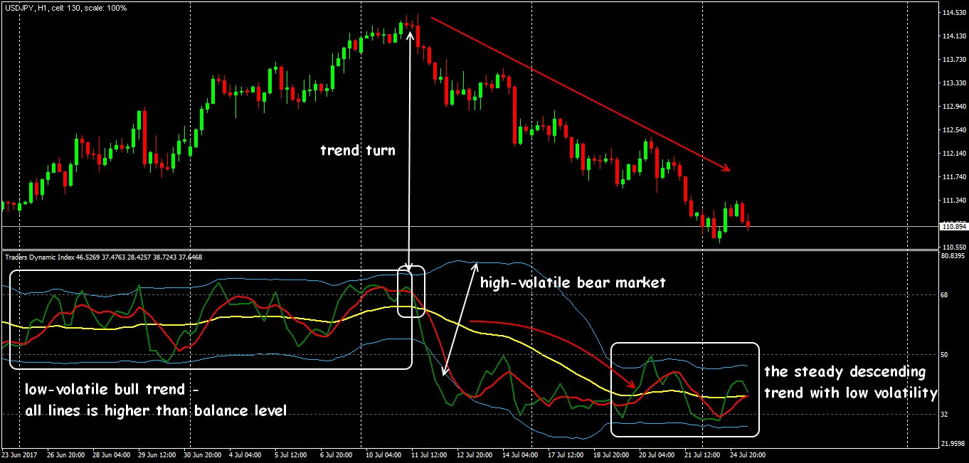 Индикатор форекс traders Dynamic Index. Индикатор volatility Zero line. Volatility Levels индикатор Базылев. CRYPTOTRADER индикатор trend line indicator.