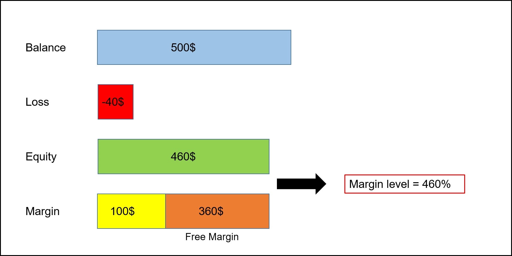 What is margin in forex trading forex konsistent