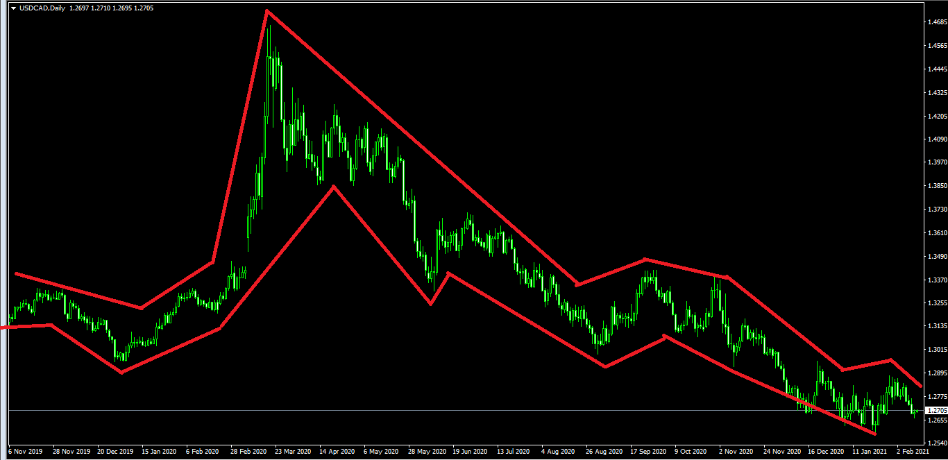 Name: usdcad11.png Views: 500 Size: 49.8 KB