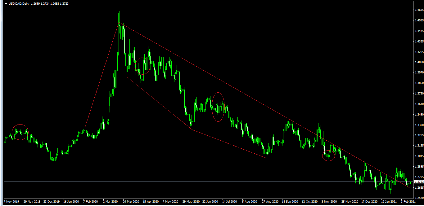 Name: Usdcad12.png Views: 479 Size: 44.8 KB