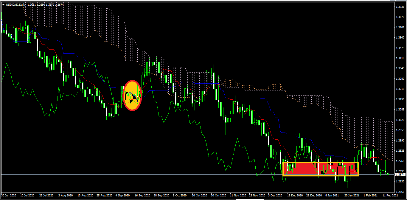 Name: Usdcad15 Felix4x.png Views: 497 Size: 62.8 KB
