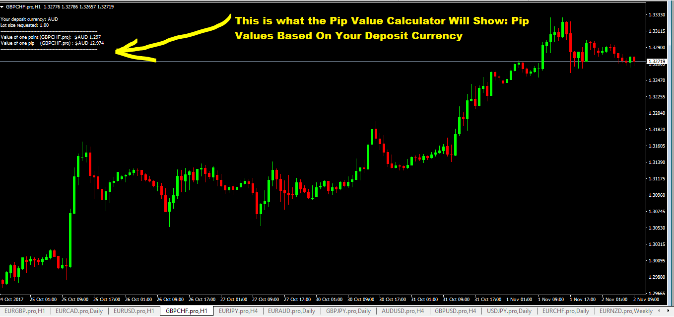 forex 1 pip value forex