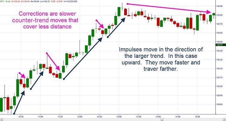 counter trend trading the forex markets explained