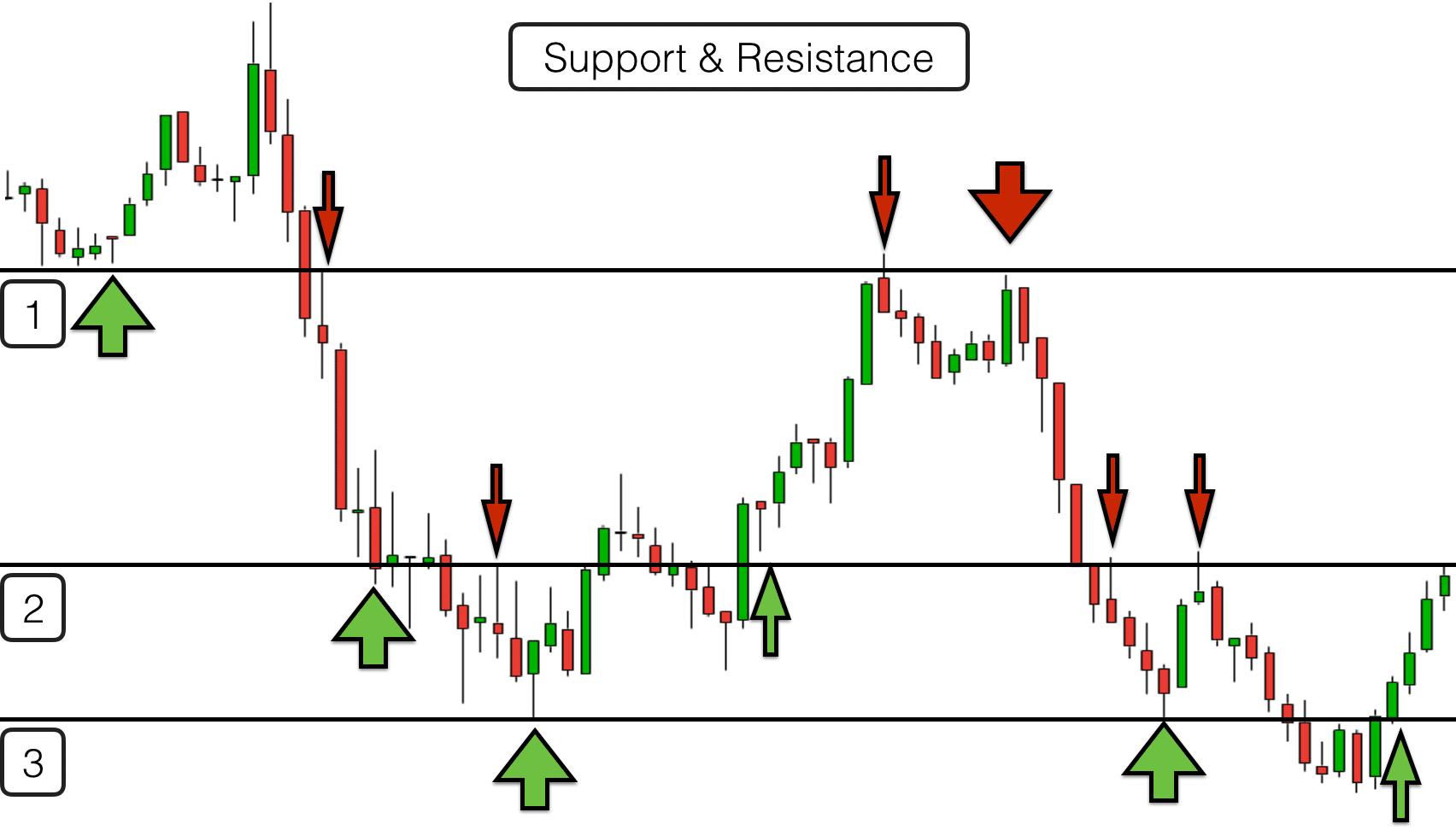 Live forex support and resistance levels ruble account on forex