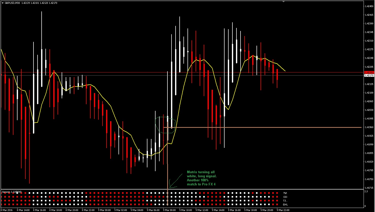 Cashbackforex fxpro system forecast for the day binary options