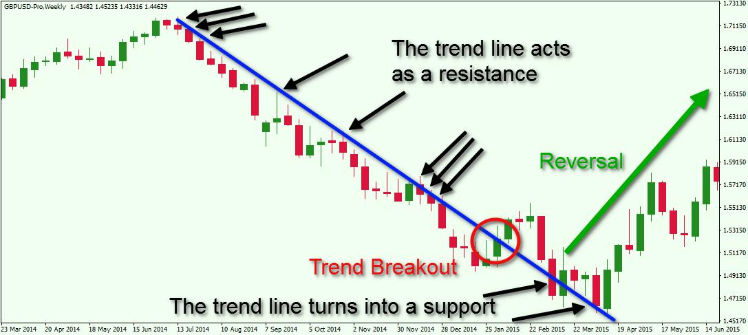 forex analysis quote