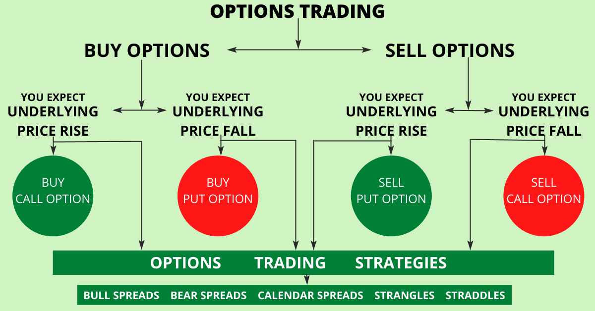 Options meaning. Call put. Trading options. Опцион колл и пут в чем разница. Call and put options.