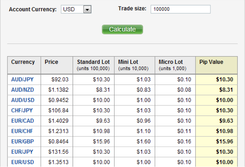 Trade size. Калькулятор trade-in. Pips calculator. Size Pips. Currencies value.