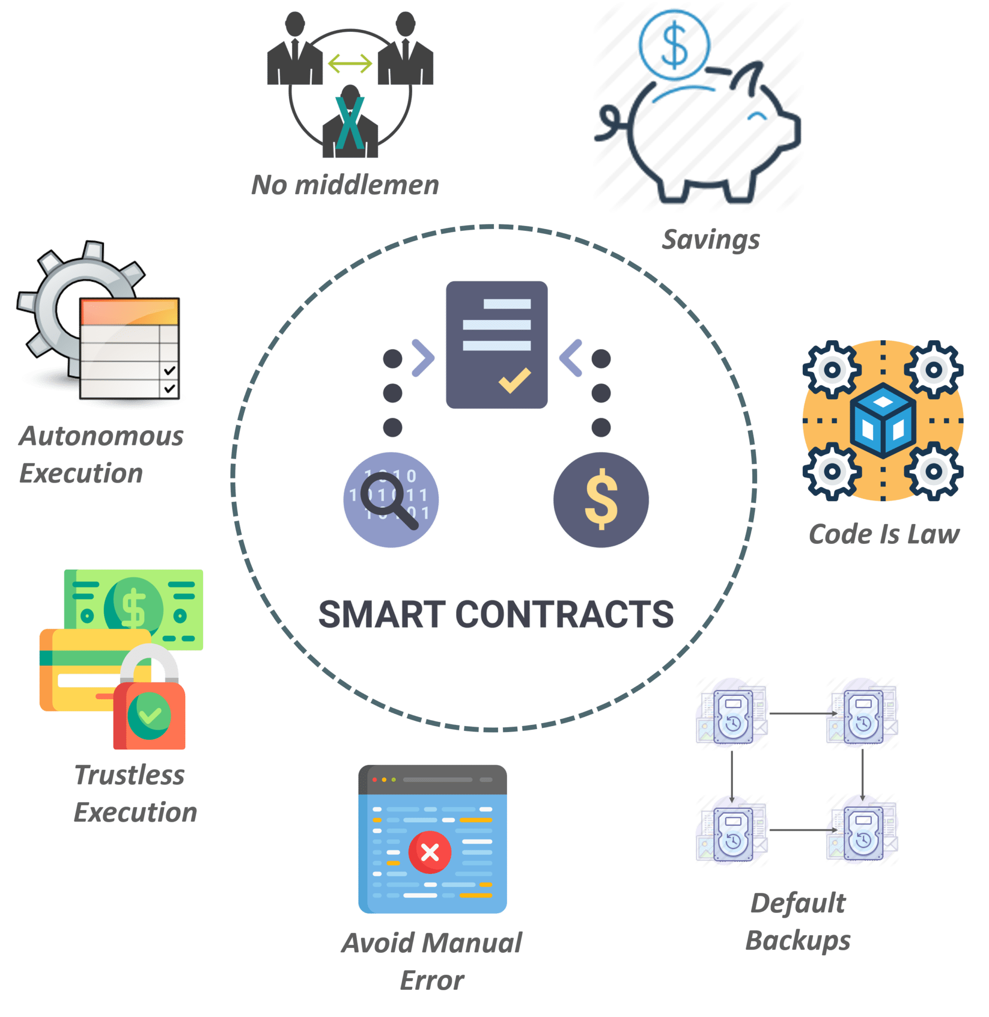 Смарт контракт. Смарт контракт Ethereum. Смарт контракт схема. Что такое смарт контракт в блокчейне.