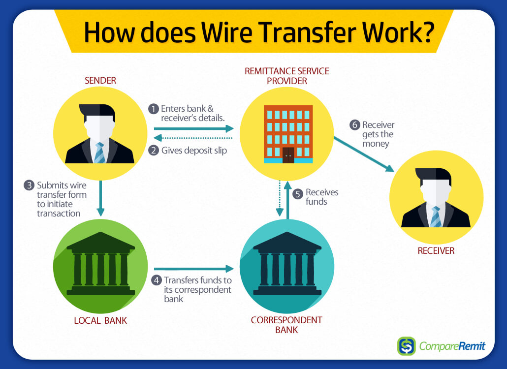 Bank transfer карта