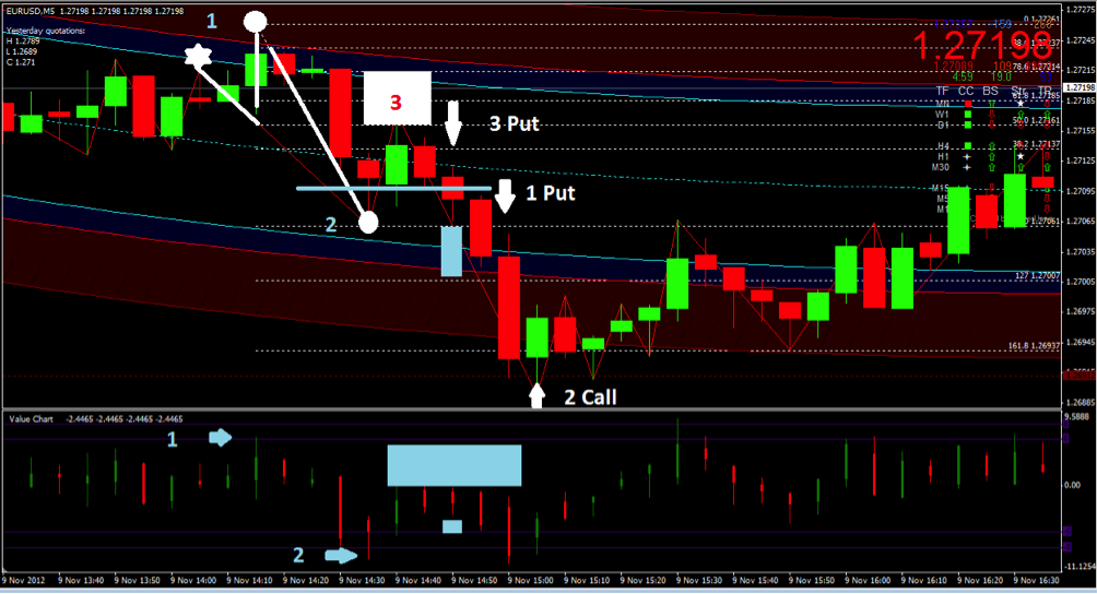 Item trading. Stb в трейдинге. Binary options.