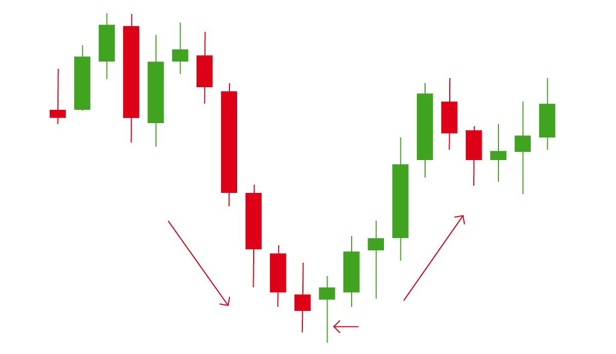 Short trading. Шорт в трейдинге. Стратегия. Реверсал в трейдинге.