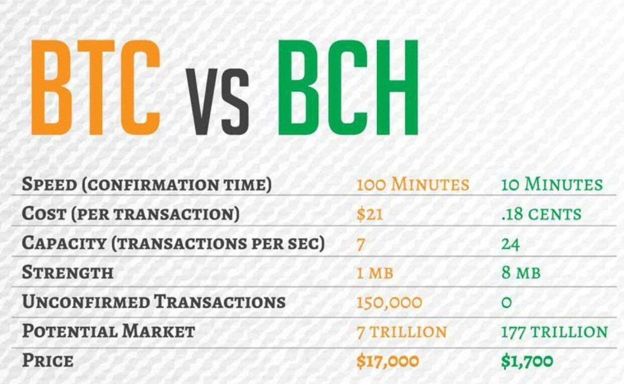 Minute cost. BTC BCH. BCH криптовалюта. BCH.