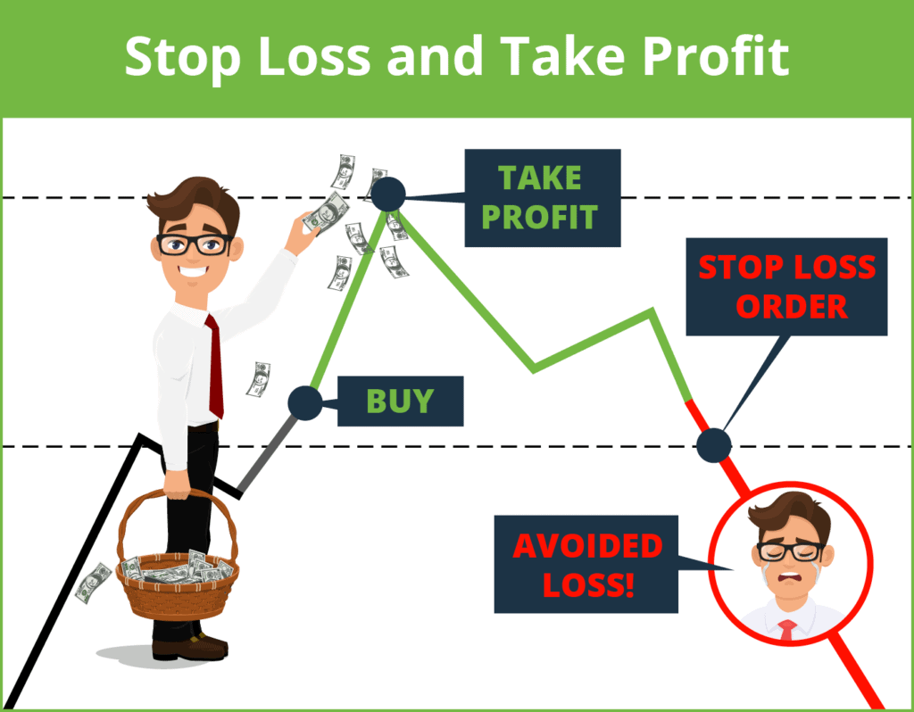 Stop taking. Стоп лосс и тейк профит. Take profit stop loss. Форекс стоп лосс тейк профит. Стоп лосс что это такое на бирже.