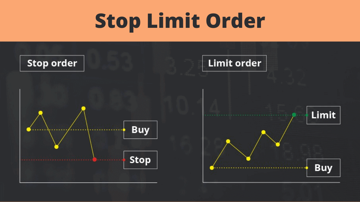 What is better stop. Стоп-лимитный ордер?. Ордер стоп лимит. Buy stop buy limit. Отложенные ордера buy stop limit.