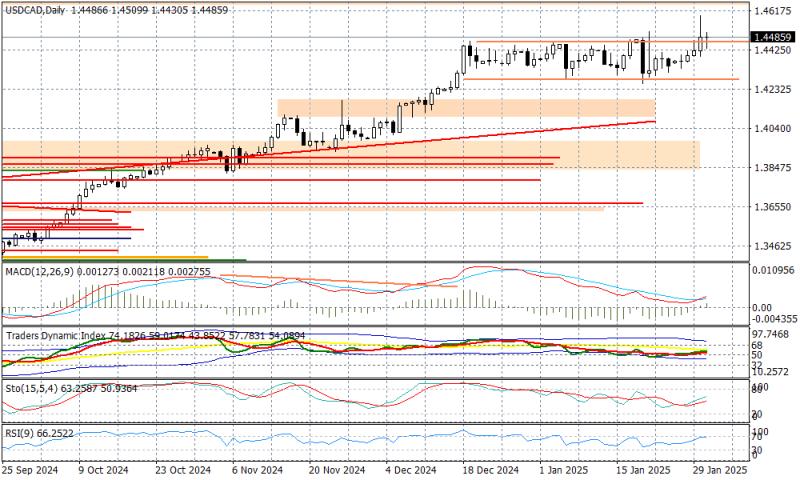 Name:  USDCAD_D1_31012025.jpg
Views: 0
Size:  89.4 KB