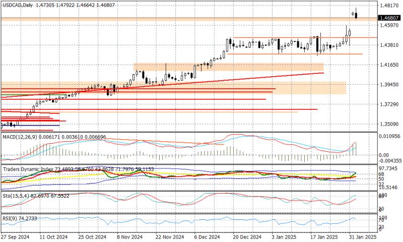 Name:  USDCAD_D1_03022025.jpg
Views: 0
Size:  89.7 KB