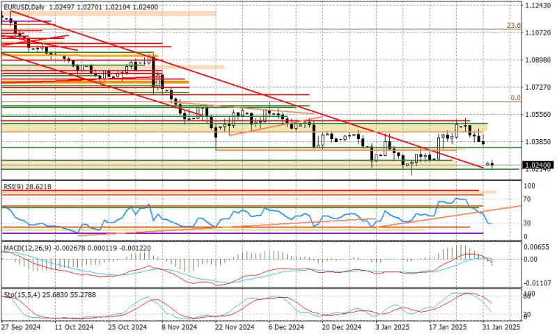 Name:  EURUSD_D1_03022025.jpg
Views: 0
Size:  94.2 KB