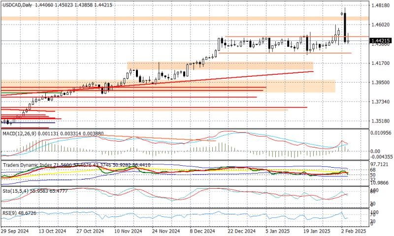 Name:  USDCADDaily_175.jpg
Views: 0
Size:  89.5 KB