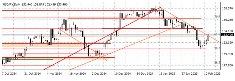 Name:  USDJPY_D1_12022025.jpg
Views: 0
Size:  48.3 KB