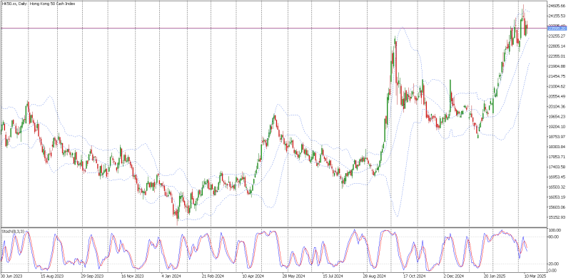 Click image for larger version

Name:	Hang_Seng_12032025.png
Views:	24
Size:	123.5 KB
ID:	186495