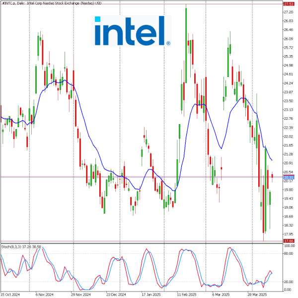 Click image for larger version

Name:	INTEL D1 14042025.png
Views:	10
Size:	71.9 KB
ID:	191379