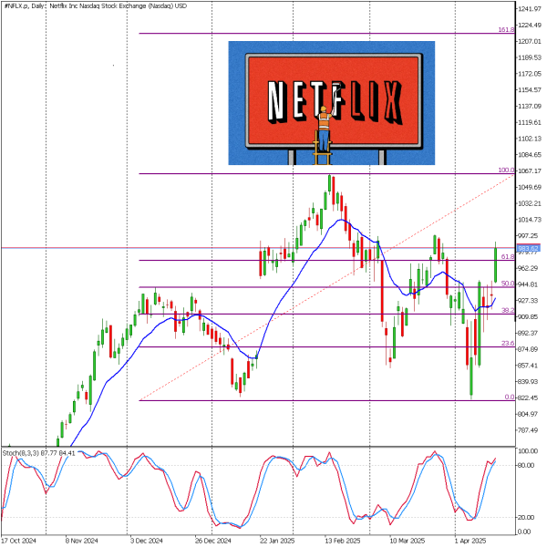 Click image for larger version

Name:	NETFLIX 15042025.png
Views:	17
Size:	124.5 KB
ID:	191494