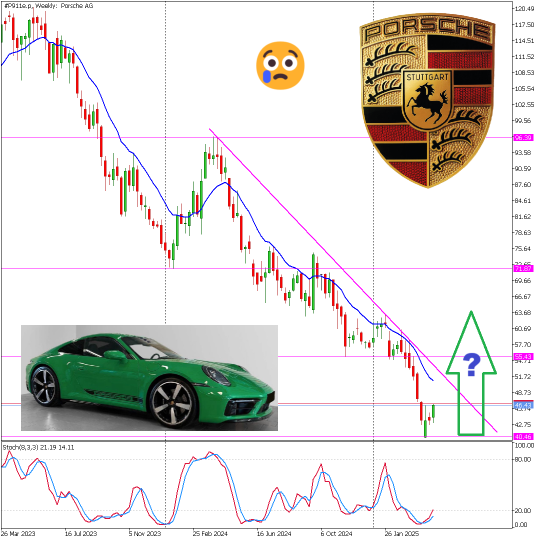 Click image for larger version

Name:	Porsche_Weekly_24042025.png
Views:	8
Size:	128.1 KB
ID:	192306