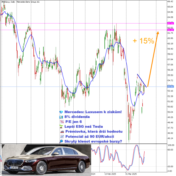 Click image for larger version

Name:	Mercedes D1 14052025.png
Views:	30
Size:	162.0 KB
ID:	193664
