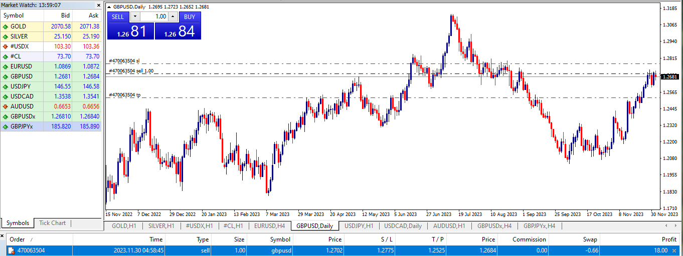 USD/CAD Is Stuck below Level 1.2800, Unable to Break Recent High