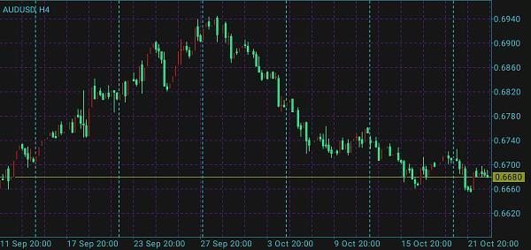 USD/JPY