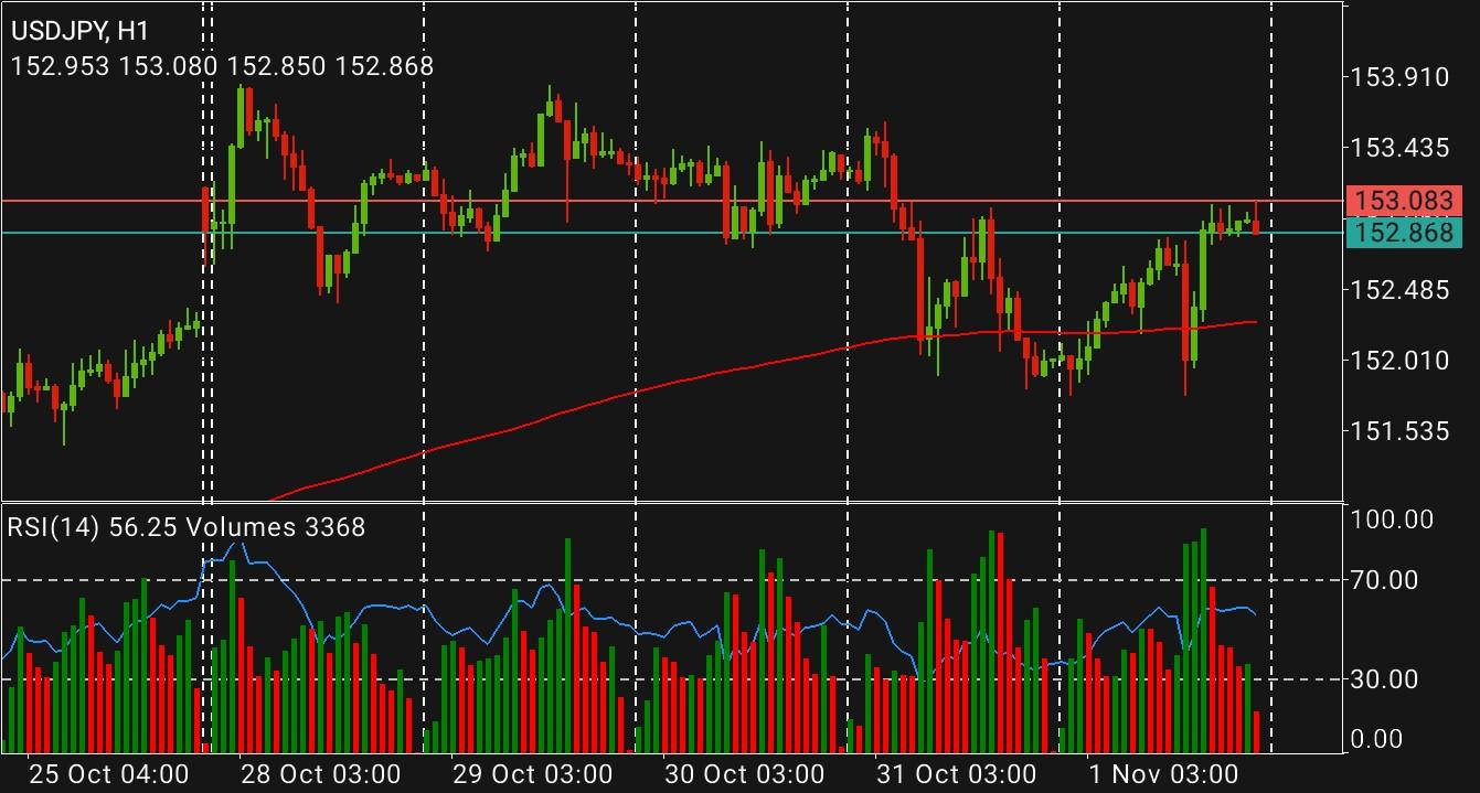 USD/JPY