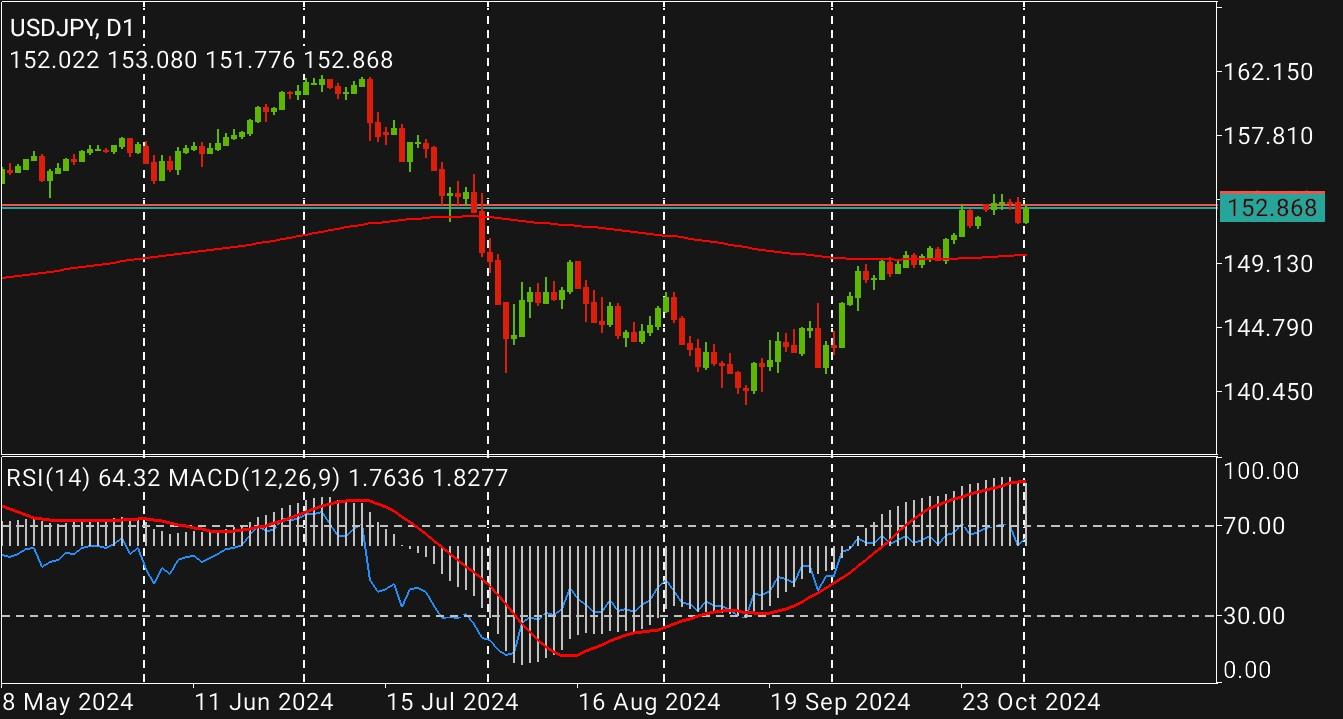 USD/JPY