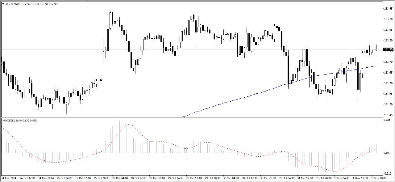 USD/JPY