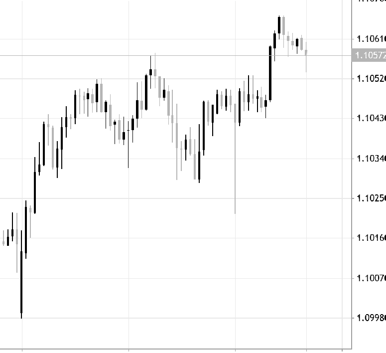 AUD/NZD Price Analysis