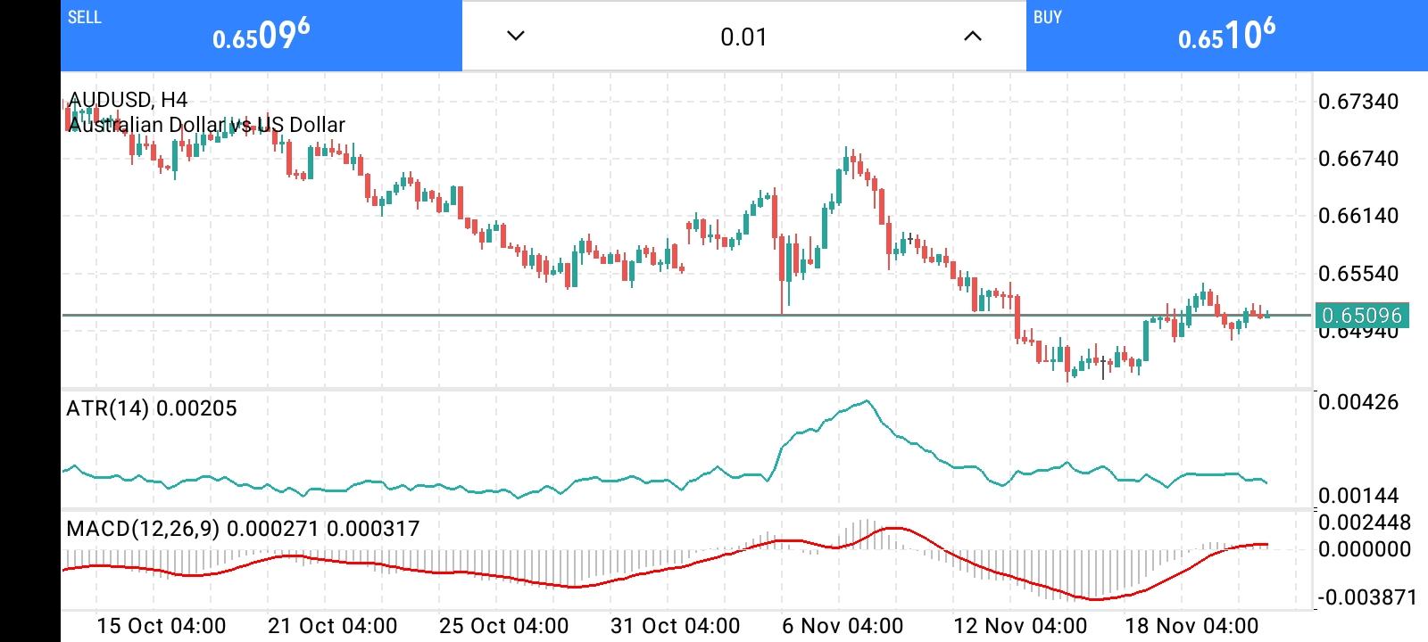 AUD/USD