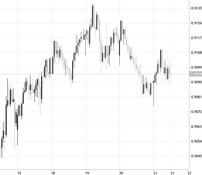 AUDCAD