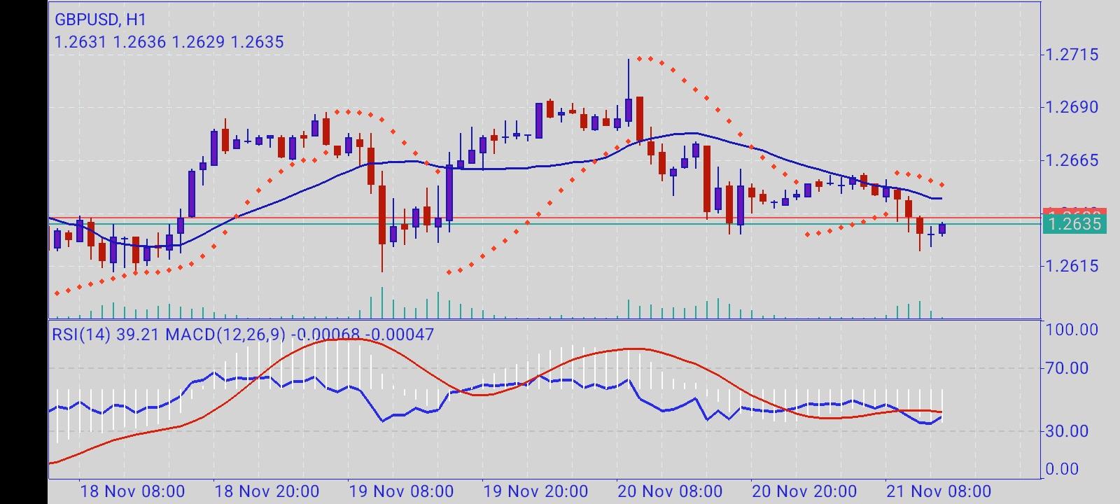 GBP/USD