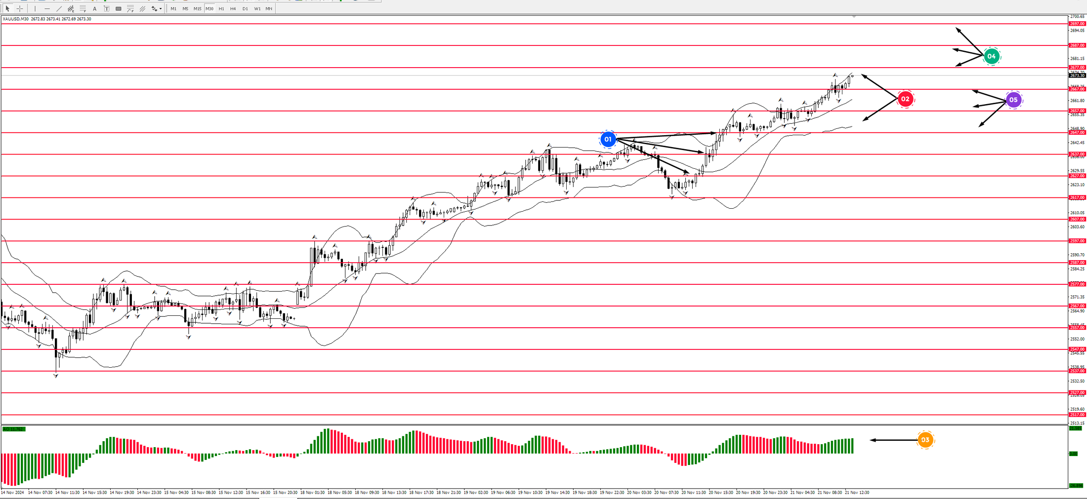 XAU/USD, GOLD