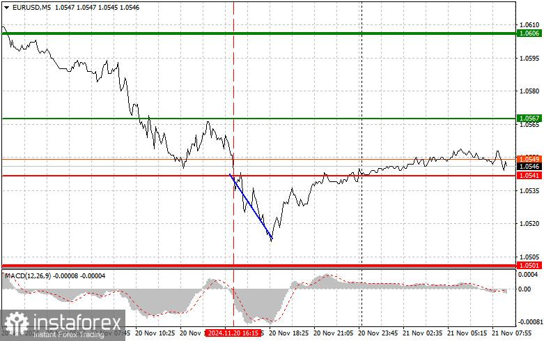 EUR/USD