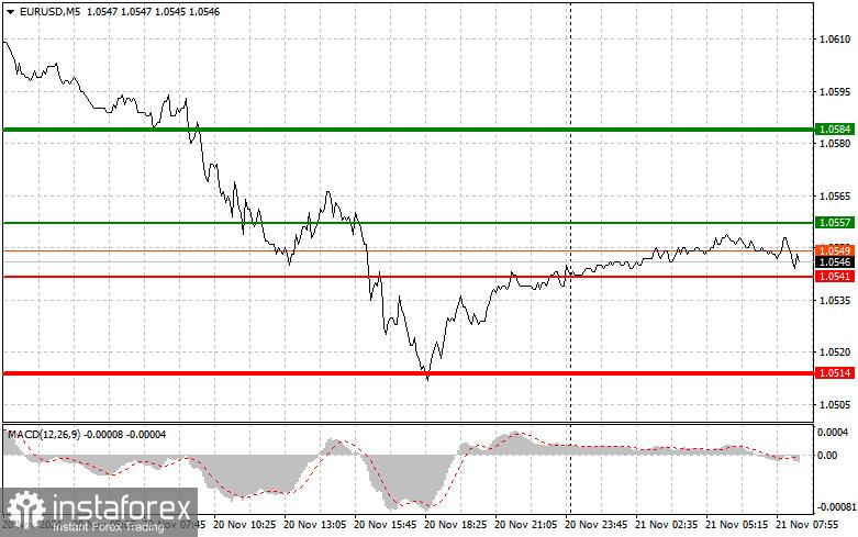 EUR/USD